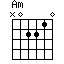 Am chord