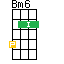 Banjo Bm6