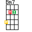 Banjo Bm7