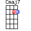 Banjo Cmaj7