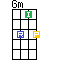Banjo Gm