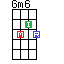 Banjo Gm6