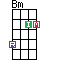Mandolin Bm