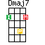 Mandolin Dmaj7