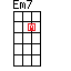Mandolin Em7