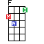 Mandolin F