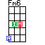Mandolin Fm6
