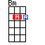 Ukulele Bm