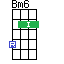 Ukulele Bm6