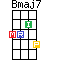 Ukulele Bmaj7