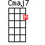 Ukulele Cmaj7