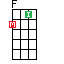 Ukulele F
