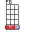 Ukulele F6