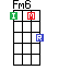 Ukulele Fm6