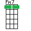 Ukulele Fm7